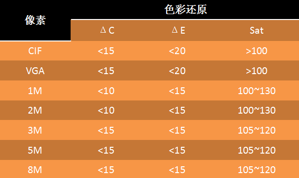 色彩還原判定標準