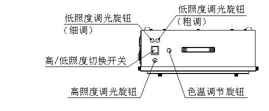 T259000高照度/可調色溫透射式燈箱使用示意