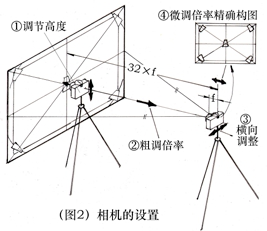 相機(jī)設(shè)置